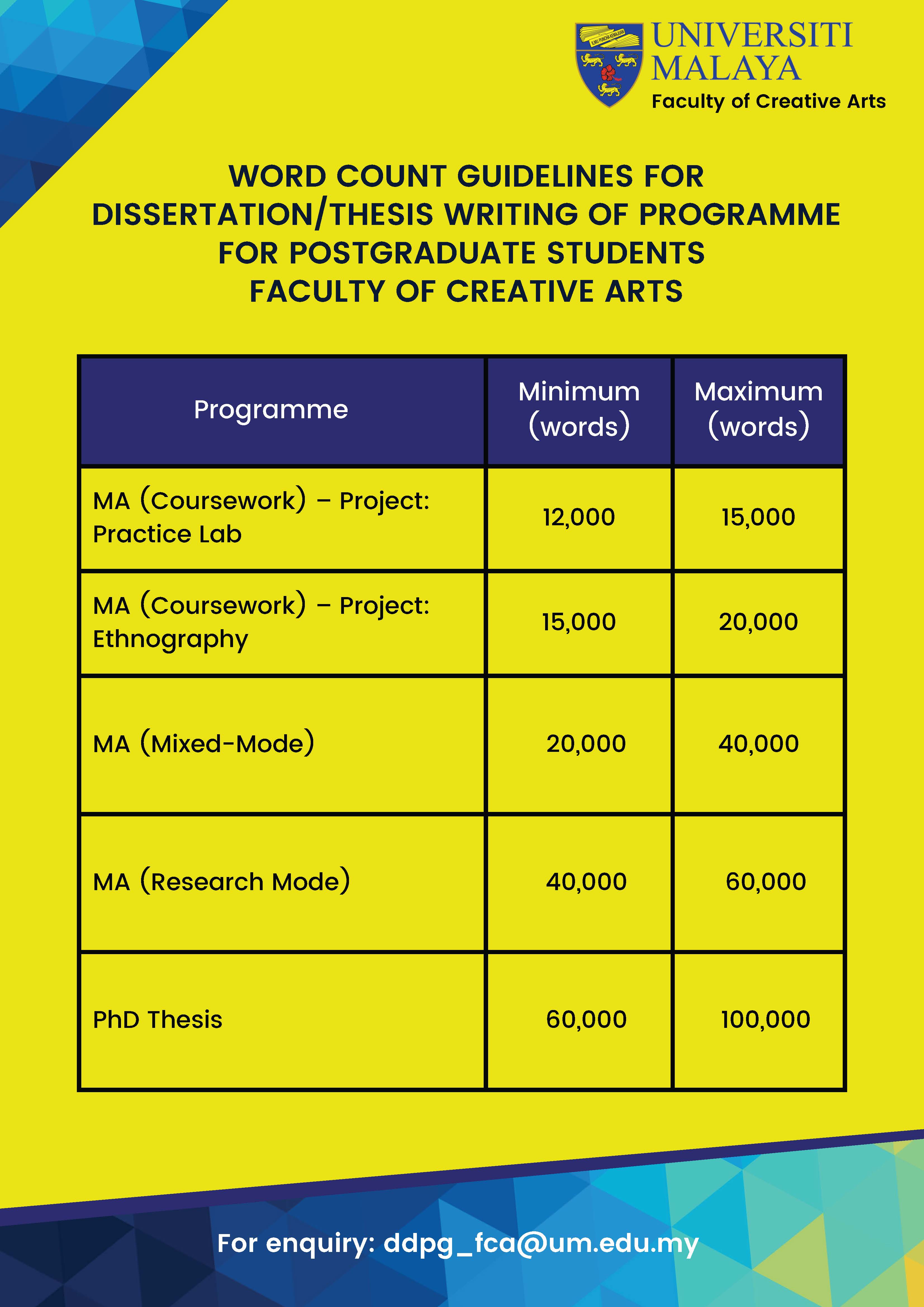 Word Count Guidelines Infographic